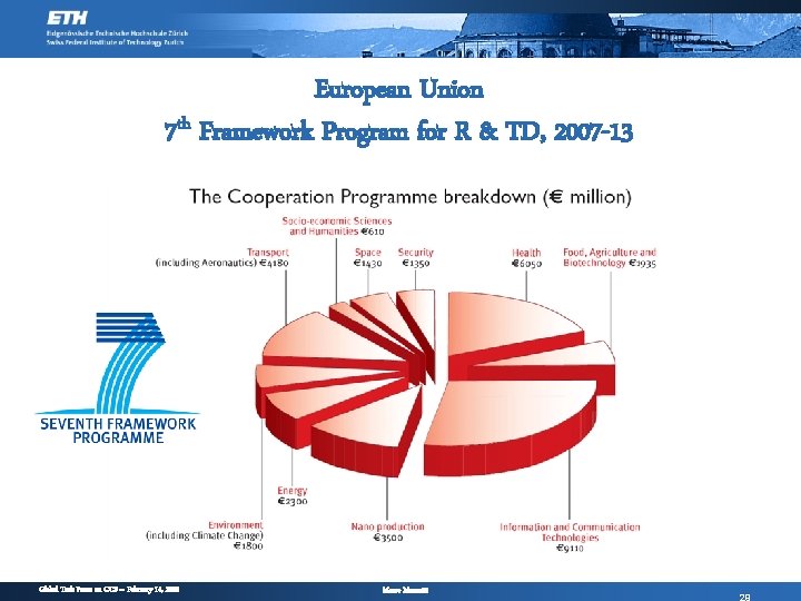 European Union 7 th Framework Program for R & TD, 2007 -13 Global Task