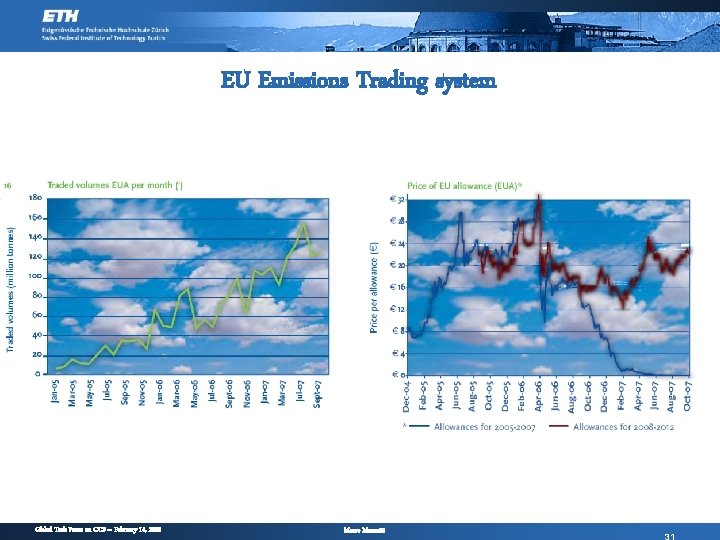 EU Emissions Trading system Global Task Force on CCS – February 14, 2008 Marco