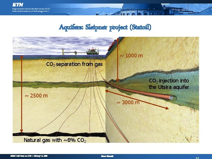 Aquifers: Sleipner project (Statoil) ~ 1000 m CO 2 separation from gas CO 2