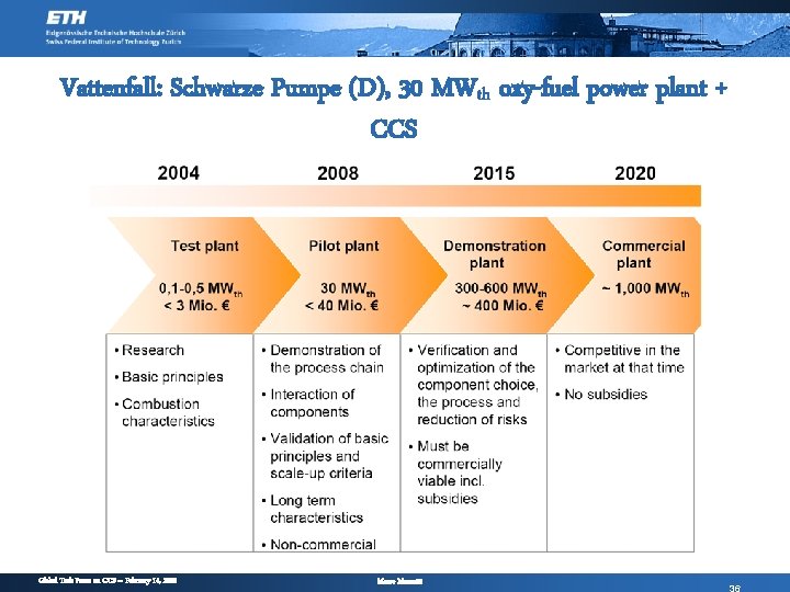 Vattenfall: Schwarze Pumpe (D), 30 MWth oxy-fuel power plant + CCS Global Task Force