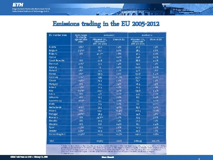 Emissions trading in the EU 2005 -2012 Global Task Force on CCS – February