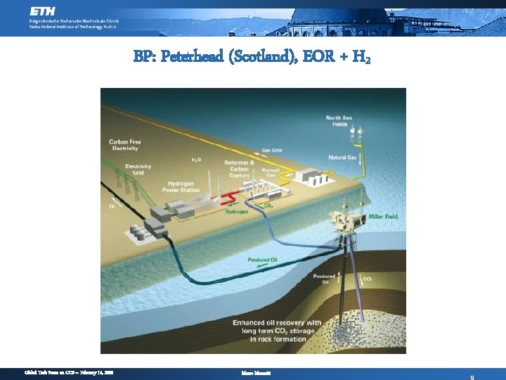 BP: Peterhead (Scotland), EOR + H 2 Global Task Force on CCS – February