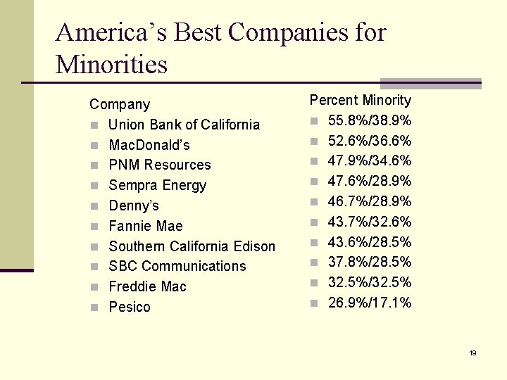 America’s Best Companies for Minorities Company n Union Bank of California n Mac. Donald’s