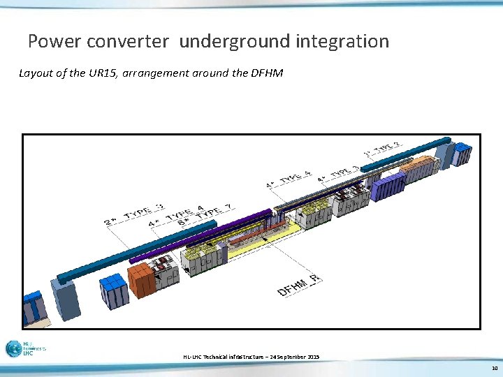 Power converter underground integration Layout of the UR 15, arrangement around the DFHM HL-LHC