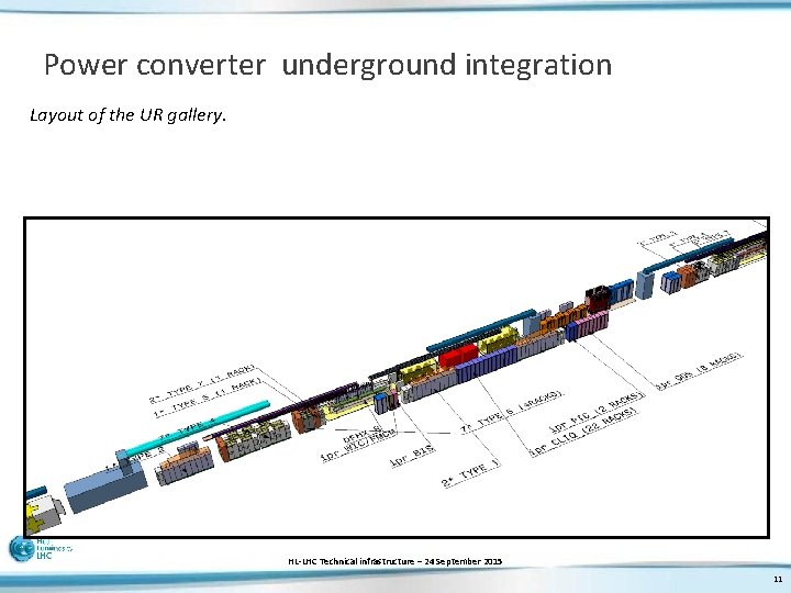 Power converter underground integration Layout of the UR gallery. HL-LHC Technical infrastructure – 24