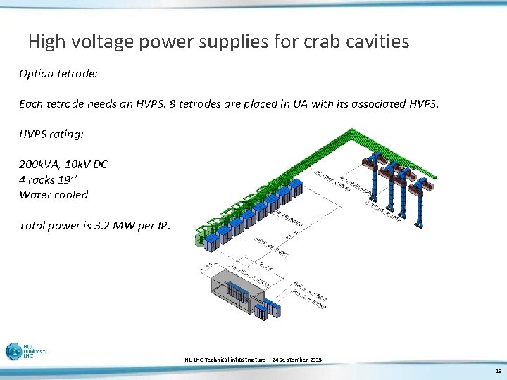 High voltage power supplies for crab cavities Option tetrode: Each tetrode needs an HVPS.