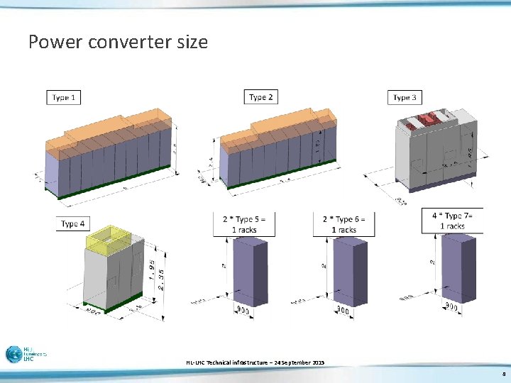 Power converter size HL-LHC Technical infrastructure – 24 September 2015 8 