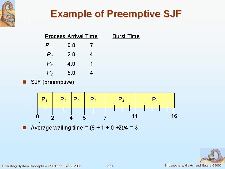 Example of Preemptive SJF Process Arrival Time P 1 0. 0 7 P 2