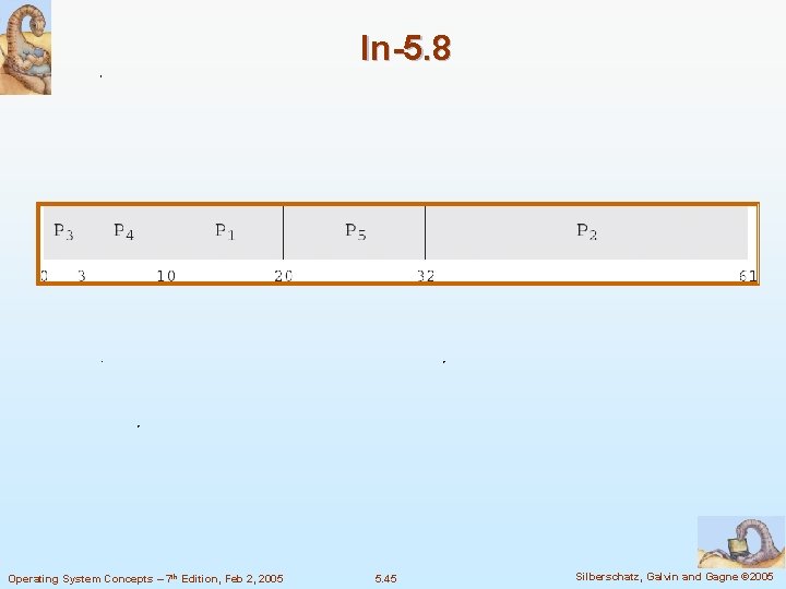 In-5. 8 Operating System Concepts – 7 th Edition, Feb 2, 2005 5. 45