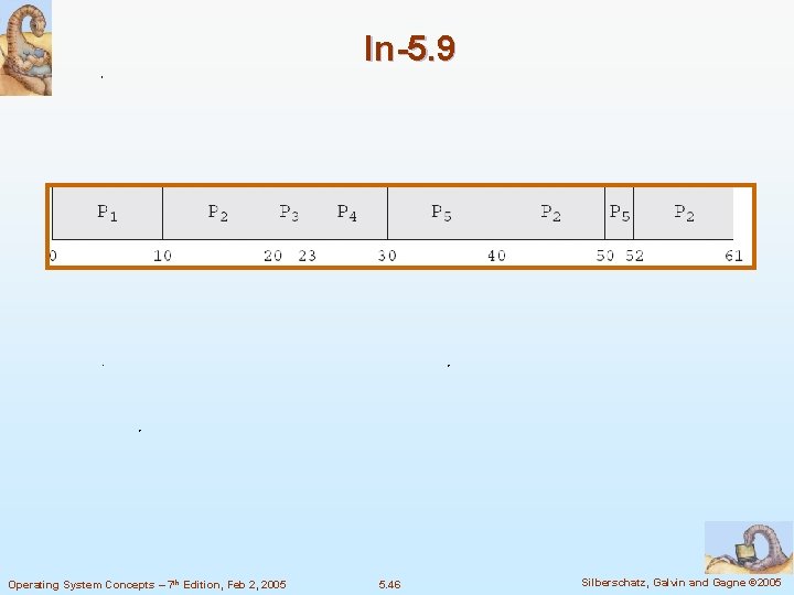 In-5. 9 Operating System Concepts – 7 th Edition, Feb 2, 2005 5. 46