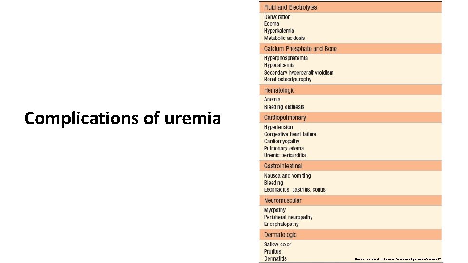 Complications of uremia Elsevier. Kumar et al. Robbins and Cotran pathologic basis of diseases