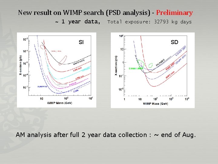 New result on WIMP search (PSD analysis) - Preliminary ~ 1 year data, SI New result on WIMP search (PSD analysis) - Preliminary ~ 1 year data, SI