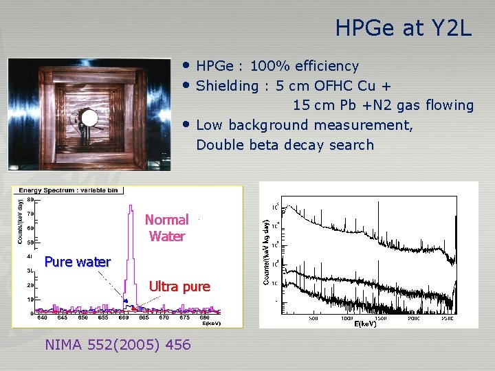 HPGe at Y 2 L • HPGe : 100% efficiency • Shielding : 5 HPGe at Y 2 L • HPGe : 100% efficiency • Shielding : 5