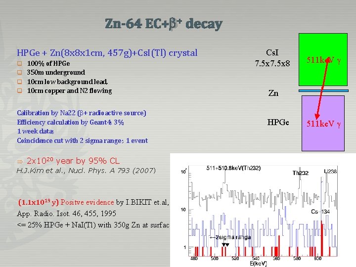 Zn-64 EC+b+ decay HPGe + Zn(8 x 8 x 1 cm, 457 g)+Cs. I(Tl) Zn-64 EC+b+ decay HPGe + Zn(8 x 8 x 1 cm, 457 g)+Cs. I(Tl)