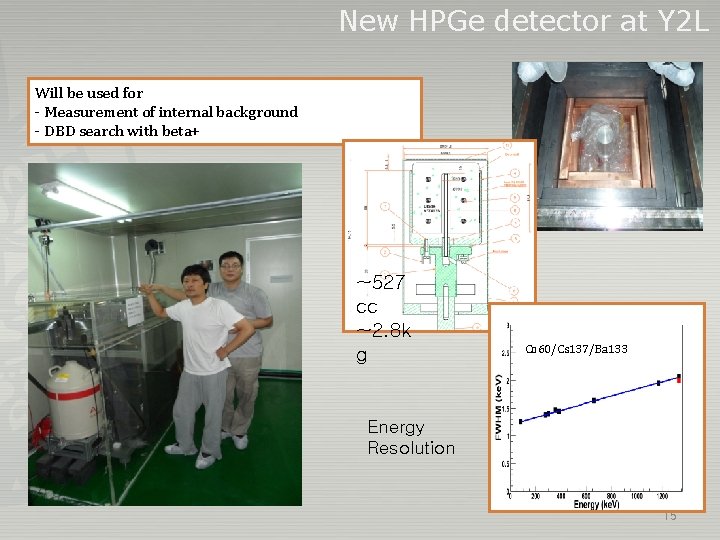 New HPGe detector at Y 2 L Will be used for - Measurement of New HPGe detector at Y 2 L Will be used for - Measurement of