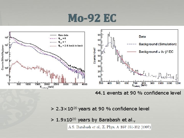 Mo-92 EC 627 ke. V for 0+/EC 8 ± 33. 4 events 44. 1 Mo-92 EC 627 ke. V for 0+/EC 8 ± 33. 4 events 44. 1