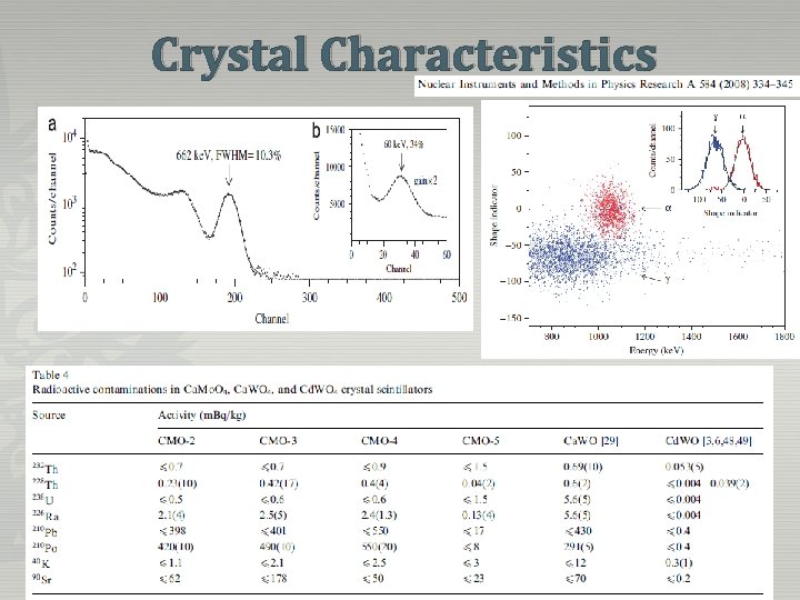 Crystal Characteristics Crystal Characteristics