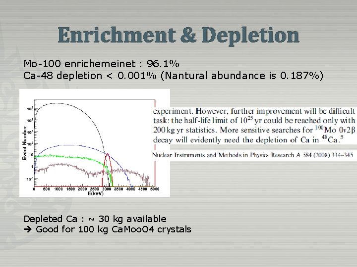 Enrichment & Depletion Mo-100 enrichemeinet : 96. 1% Ca-48 depletion < 0. 001% (Nantural Enrichment & Depletion Mo-100 enrichemeinet : 96. 1% Ca-48 depletion < 0. 001% (Nantural