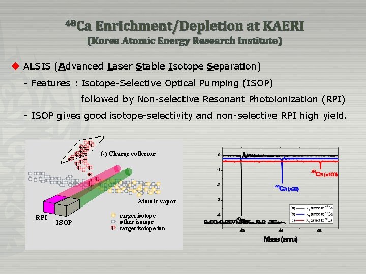 48 Ca Enrichment/Depletion at KAERI (Korea Atomic Energy Research Institute) u ALSIS (Advanced Laser 48 Ca Enrichment/Depletion at KAERI (Korea Atomic Energy Research Institute) u ALSIS (Advanced Laser