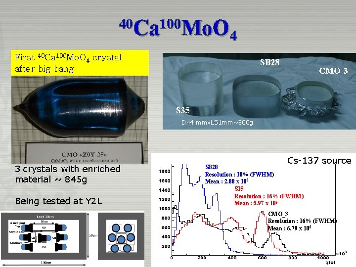 40 Ca 100 Mo. O 4 First 40 Ca 100 Mo. O 4 crystal 40 Ca 100 Mo. O 4 First 40 Ca 100 Mo. O 4 crystal