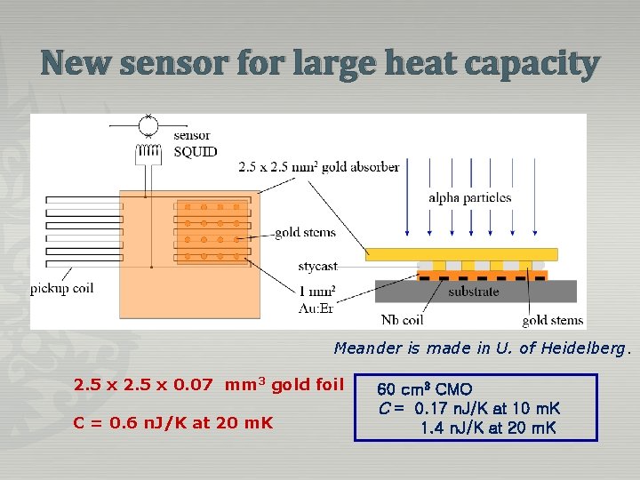 New sensor for large heat capacity Meander is made in U. of Heidelberg. 2. New sensor for large heat capacity Meander is made in U. of Heidelberg. 2.