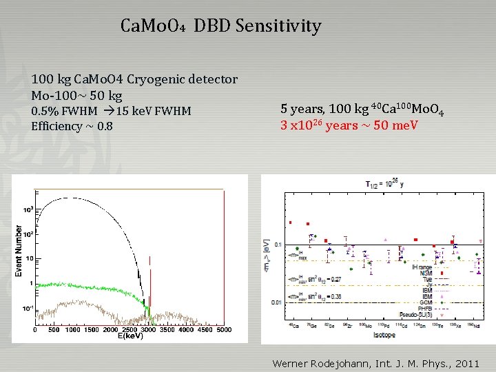 Ca. Mo. O 4 DBD Sensitivity 100 kg Ca. Mo. O 4 Cryogenic detector Ca. Mo. O 4 DBD Sensitivity 100 kg Ca. Mo. O 4 Cryogenic detector