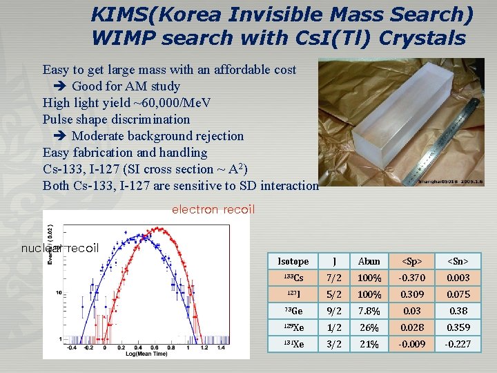 KIMS(Korea Invisible Mass Search) WIMP search with Cs. I(Tl) Crystals Easy to get large KIMS(Korea Invisible Mass Search) WIMP search with Cs. I(Tl) Crystals Easy to get large