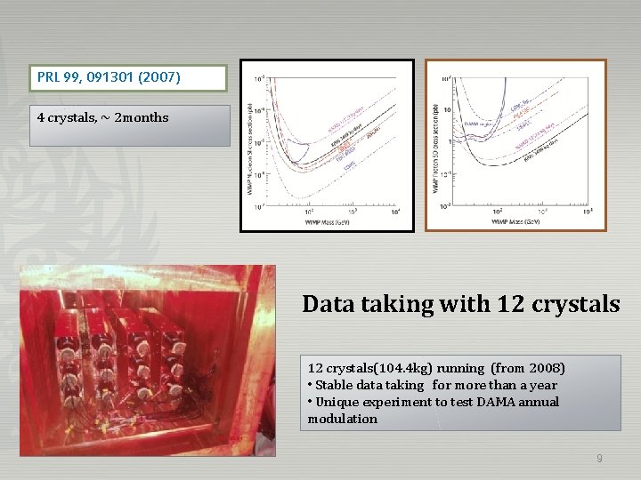 PRL 99, 091301 (2007) 4 crystals, ~ 2 months Data taking with 12 crystals(104. PRL 99, 091301 (2007) 4 crystals, ~ 2 months Data taking with 12 crystals(104.
