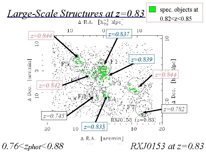 Large-Scale Structures at z=0. 83 spec. objects at 0. 82<z<0. 85 z=0. 837 z=0.