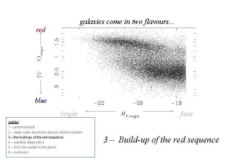 galaxies come in two flavours. . . red blue bright outline 1 – pisces