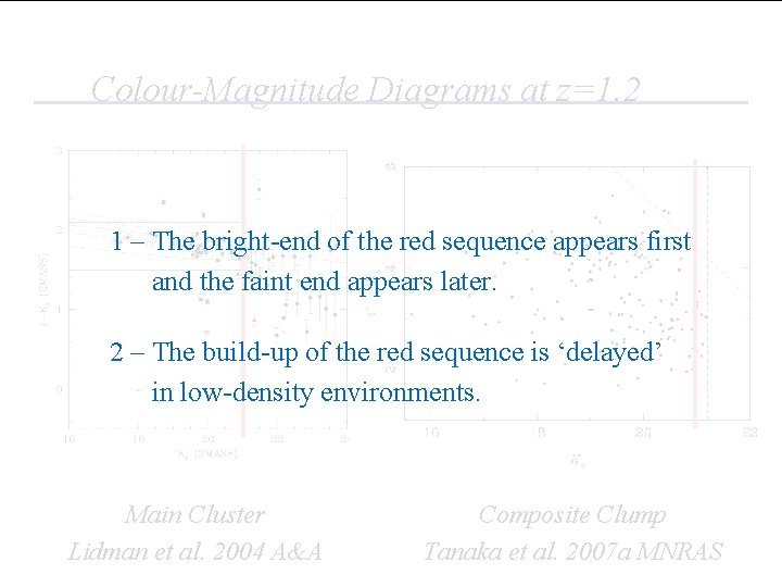 Colour-Magnitude Diagrams at z=1. 2 1 – The bright-end of the red sequence appears