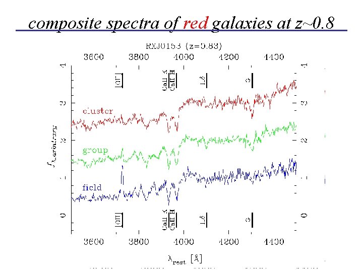 composite spectra of red galaxies at z~0. 8 