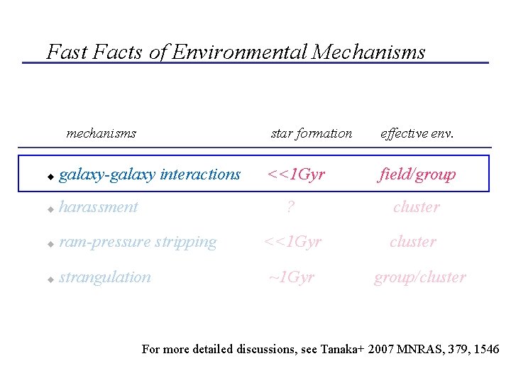 Fast Facts of Environmental Mechanisms mechanisms star formation galaxy-galaxy interactions harassment ram-pressure stripping strangulation