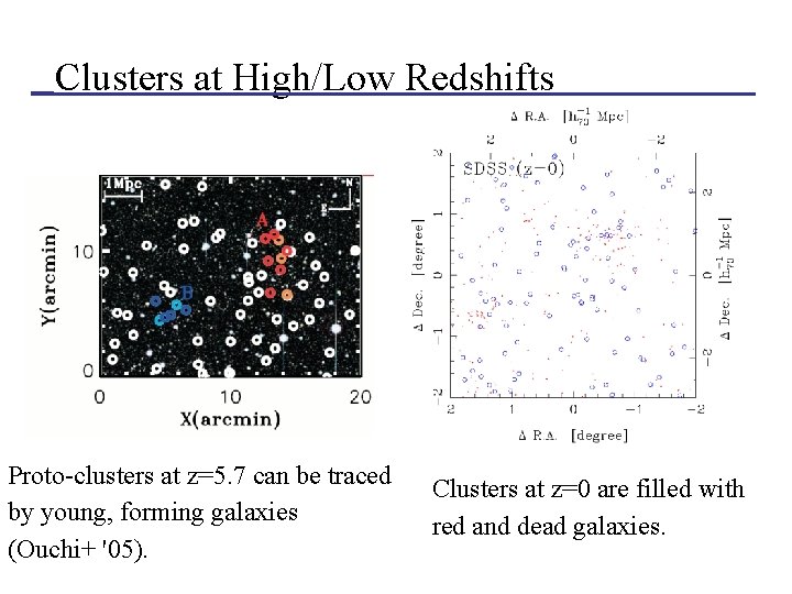 Clusters at High/Low Redshifts Proto-clusters at z=5. 7 can be traced by young, forming