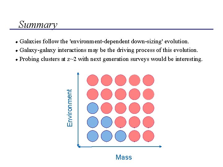 Summary Galaxies follow the 'environment-dependent down-sizing' evolution. Galaxy-galaxy interactions may be the driving process
