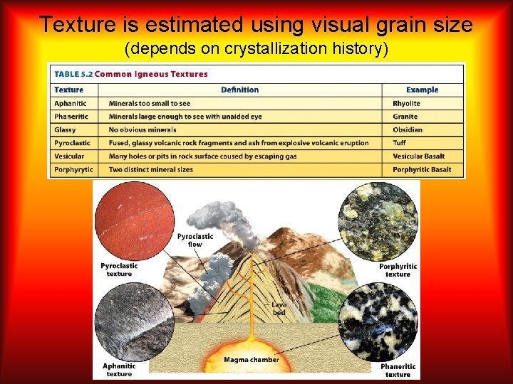 Texture is estimated using visual grain size (depends on crystallization history) 