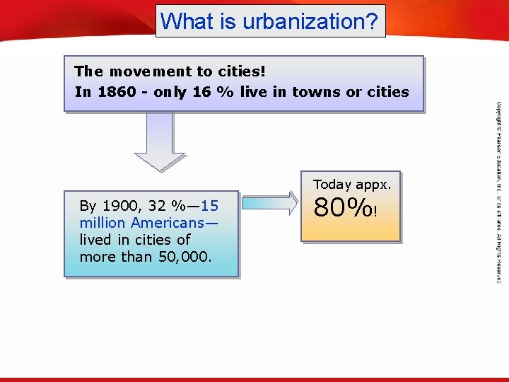 TEKS 8 C: Calculate percent composition and empirical and molecular formulas. What is urbanization?