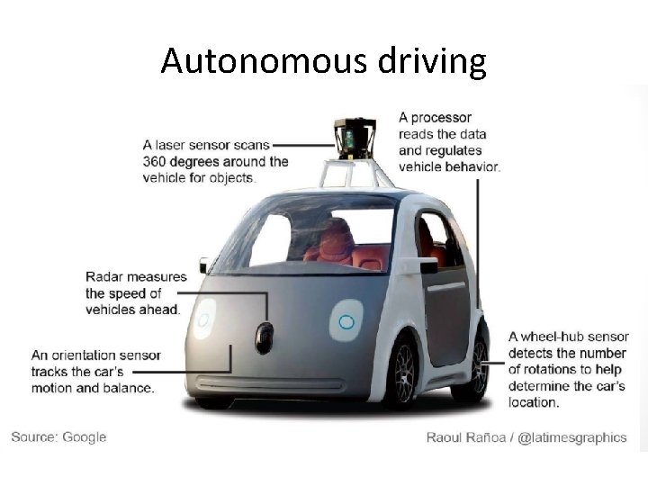 Autonomous driving 