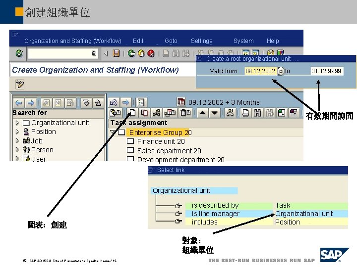 創建組織單位 Organization and Staffing (Workflow) Edit Goto Settings System Help Create a root organizational