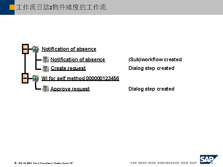  作流日誌: 物件維度的 作流 Notification of absence (Sub)workflow created Create request Dialog step created