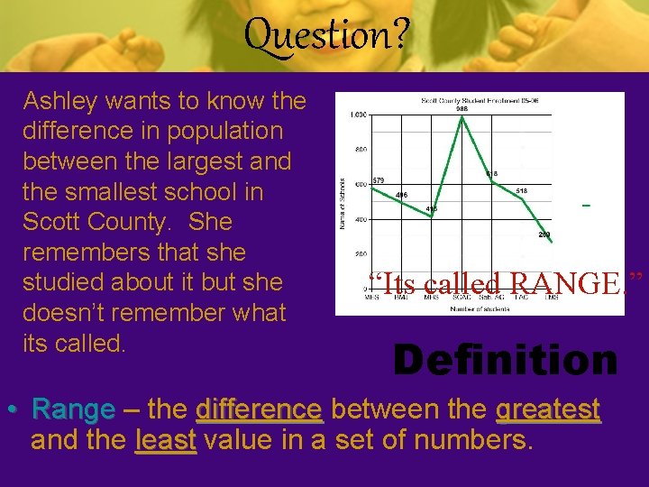 Question? Ashley wants to know the difference in population between the largest and the Question? Ashley wants to know the difference in population between the largest and the