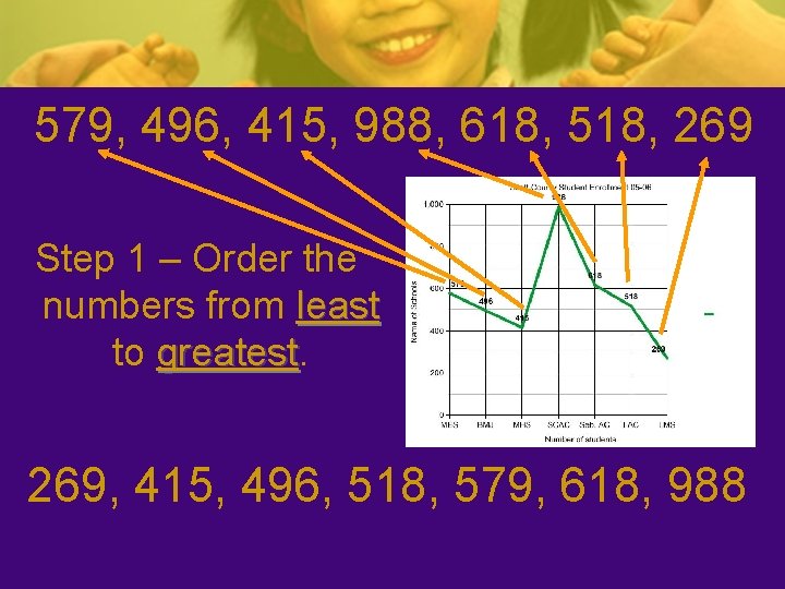 579, 496, 415, 988, 618, 518, 269 Step 1 – Order the numbers from 579, 496, 415, 988, 618, 518, 269 Step 1 – Order the numbers from