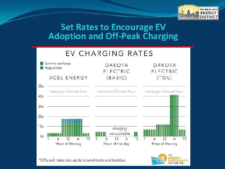 Set Rates to Encourage EV Adoption and Off-Peak Charging 