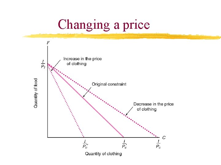 Changing a price 