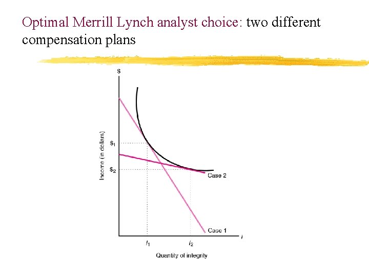Optimal Merrill Lynch analyst choice: two different compensation plans 