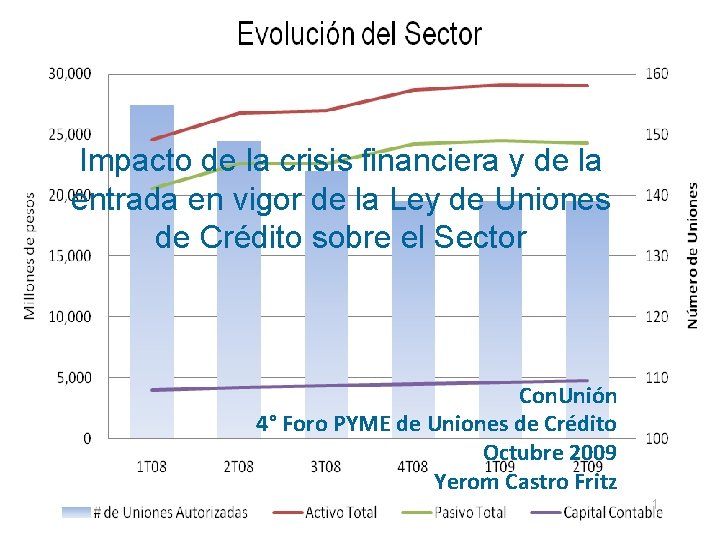 Impacto de la crisis financiera y de la entrada en vigor de la Ley