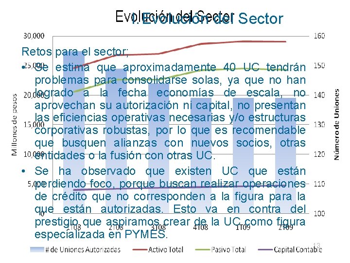 I. Evolución del Sector Retos para el sector; • Se estima que aproximadamente 40