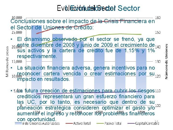 I. Evolución del Sector Conclusiones sobre el impacto de la Crisis Financiera en el