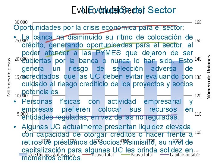 I. Evolución del Sector Oportunidades por la crisis económica para el sector: • La