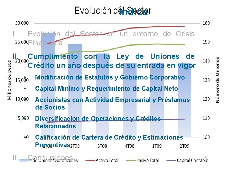 Índice I. Evolución del Sector en un entorno de Crisis Financiera II. Cumplimiento con